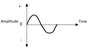 Waveform and - Humane Slaughter Association