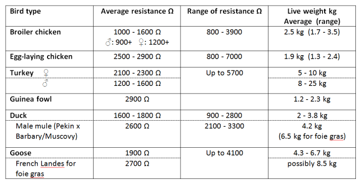 Table2AvianResistances